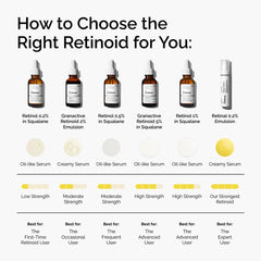 The Ordinary Retinol 1 percent in Squalane