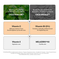 VT COSMETICS Reti-A Reedle Shot 100 Serum with Retinol (Vitamin A) & Repairing Exosome Microneedling Formula, Korean Skin Booster, 1.69 fl oz(50ml)