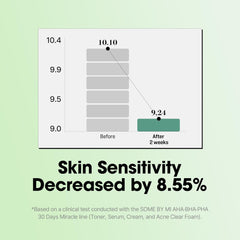 SOME BY MI AHA BHA PHA 30 Days Miracle Serum - 1.69oz, 50ml - Daily Centella Ampoule Serum with Niacinamide for Soothing, Calming and Clear Skin - Pore, Sebum and Blackhead Care - Korean Skin Care