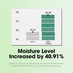 SOME BY MI AHA BHA PHA 30 Days Miracle Serum - 1.69oz, 50ml - Daily Centella Ampoule Serum with Niacinamide for Soothing, Calming and Clear Skin - Pore, Sebum and Blackhead Care - Korean Skin Care