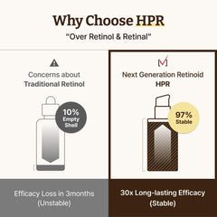 Dr. Reju-All Advanced Retino-Mela Serum – HPR Retinol Serum for Face – Anti-Aging, Pore Minimizer, Next-Gen Korean Skin care – Gentle & Beginner-Friendly – With Niacinamide 10% and TXA 4% – 30ml