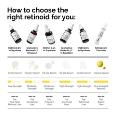 The Ordinary Granactive Retinoid 2% Emulsion, Advanced Retinoid Alternative for Anti-Aging and Skin Texture Improvement, 1 Fl Oz