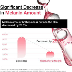 Anua PDRN Hyaluronic Acid Capsule 100 Serum, Radiant Face Serum, Hyaluronic Acid, Hydration, Moisture Plumping effect, Natural color, Fragrance free, Korean Skincare, 30ml / 1.01 fl. oz (Peach)