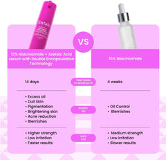Foxtale 12% Niacinamide Face Serum with Azelaic Acid for Oil Control & Brightening | Reduces Acne Blemishes & Acne Marks | Brightens & Smoothens Skin | Face Serum for Women & Men | 30 ml