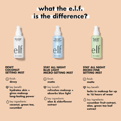 e.l.f. Stay All Night Micro-Fine Setting Mist, Hydrating & Refreshing Makeup Setting Spray For 16HR Wear-time, Vegan & Cruelty-Free, 2.7 Fl Oz