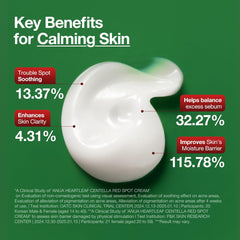 Anua Heartleaf Centella Red Spot Cream, Face Moisturizer for Skin Relief, Niacinamide, Centella, Panthenol, Spot Treatment for Sensitive Skin, Non-comedogenic, Korean Skincare (1.05 oz)