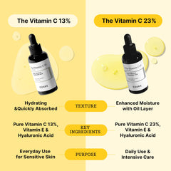 COSRX Pure Vitamin C 13% Serum with Vitamin E & Hyaluronic Acid, Hydrating Facial Serum for Fine Lines, Uneven Skin Tone & Dull Skin, 0.67fl.oz/20ml, Korean Skin Care