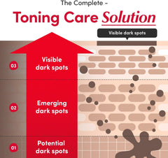 EQQUALBERRY Vitamin Illuminating Serum – Brightening Vitamin C Serum with Niacinamide | Strengthens skin barrier | Hydrates using Ceramide and Hyaluronic Acid, 1.01oz / 30ml