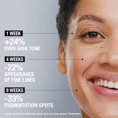 Neutrogena Retinol Boost Night Cream, Fights visible signs of ageing and reduces the appearance of wrinkles, dryness, and age spots, 50ml