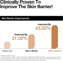 ANUA 7 RICE CERAMIDE HYDRATING BARRIER SERUM