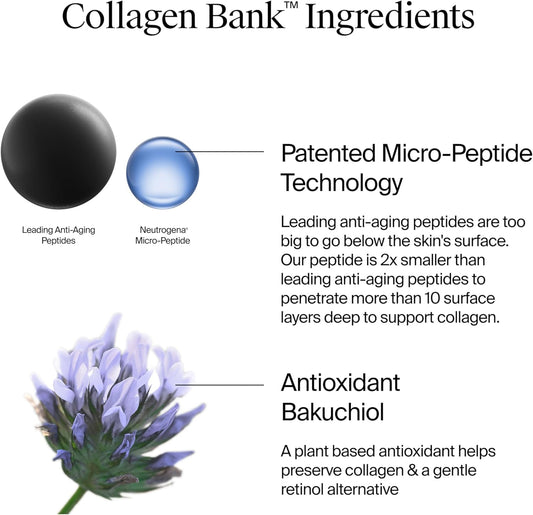 Neutrogena Collagen Bank Face Moisturizer, Daily Anti-Aging Face & Neck Collagen Cream with Bakuchiol, Face Lotion to Support Skin’s Natural Collagen for Visibly Plump Skin, 2 fl. oz