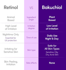 EQQUALBERRY Bakuchiol Plumping Serum – Pore and Wrinkle Minimizer with Bakuchiol | Retinol Alternative for Sensitive Skin | Enhances Firmness and Elasticity with Ceramide and Peptides, 1.01oz / 30ml