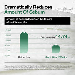 ANUA Heartleaf 77 Toner Pad 70 Sheets, PHA Dead Skin Care Low pH with Korean toner pads, Daily exfoliating, Quick & Easy Facial Mask With Hearleaf, Korean Skin Care