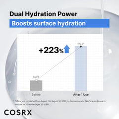 COSRX Pure Sodium Hyaluronic Acid 3% Serum, Hydratying & Moisture Boosting for Fine Lines & Wrinkles, Repair Dry Skin, 0.67fl.oz/20ml, No Artificial Fragrance, Korean Skin Care