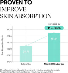 VT COSMETICS PDRN 100 Essence, Korean Gingseng Plant-derived PDRN Serum for Natural Glow, Korean skincare 1.01 fl. Oz.