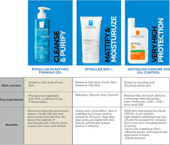 La Roche-Posay Effaclar MAT Mattifying Moisturizer for Oily Skin 40ml